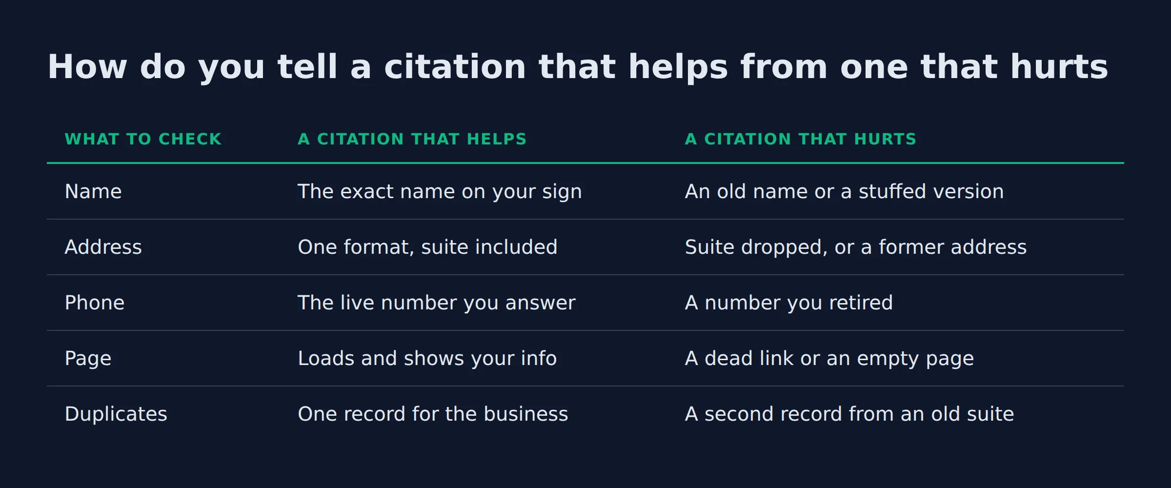 How do you tell a citation that helps from one that hurts: a comparison table from the post