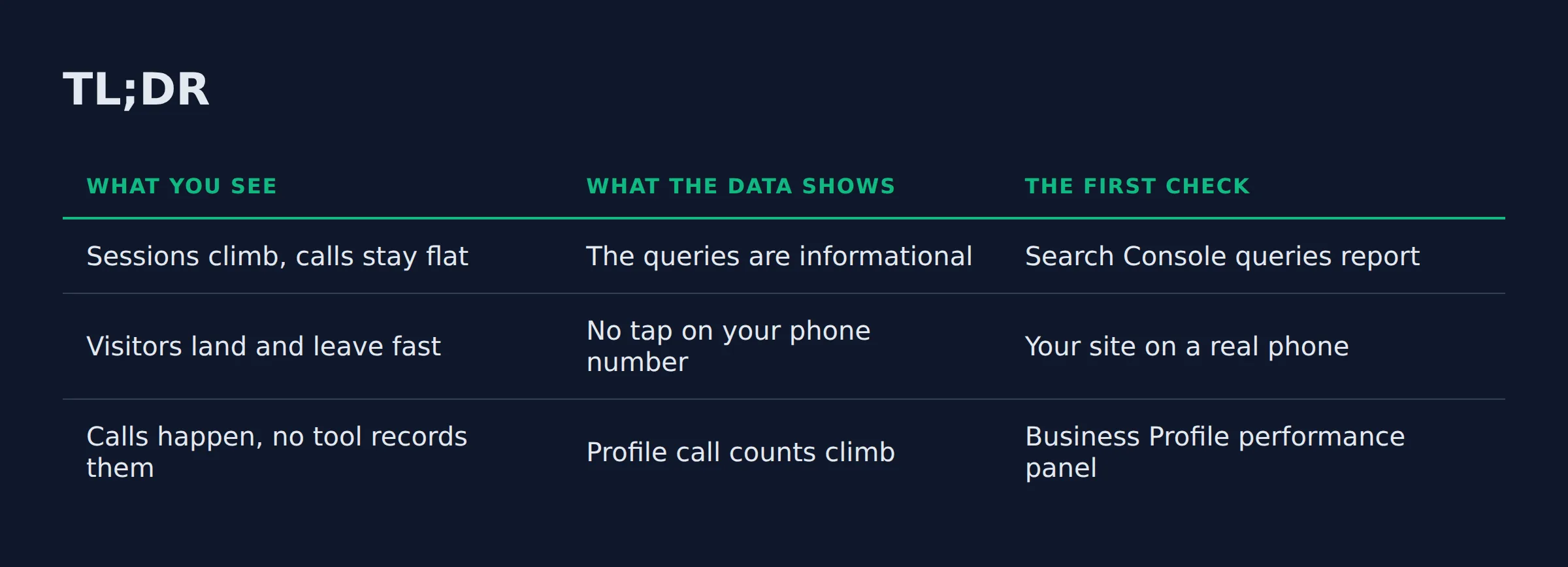TL;DR: a comparison table from the post